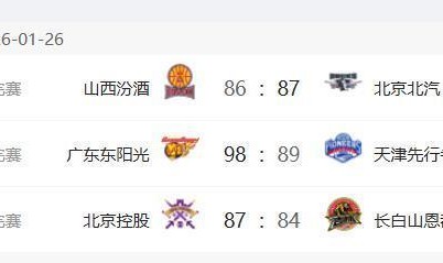 超级大乐透开奖结果查询开奖-CBA最新排名：广东队登顶第1，首钢队重回前4，辽宁跌至第15