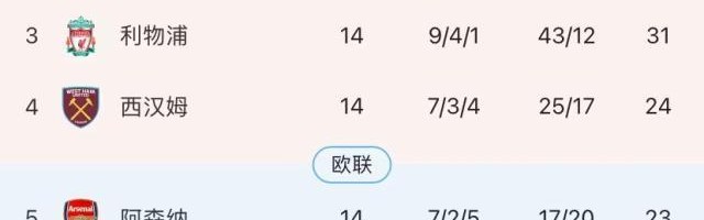 超级大乐透开奖-阿森纳结束对曼联3年不败 英超争四陷入空前混战